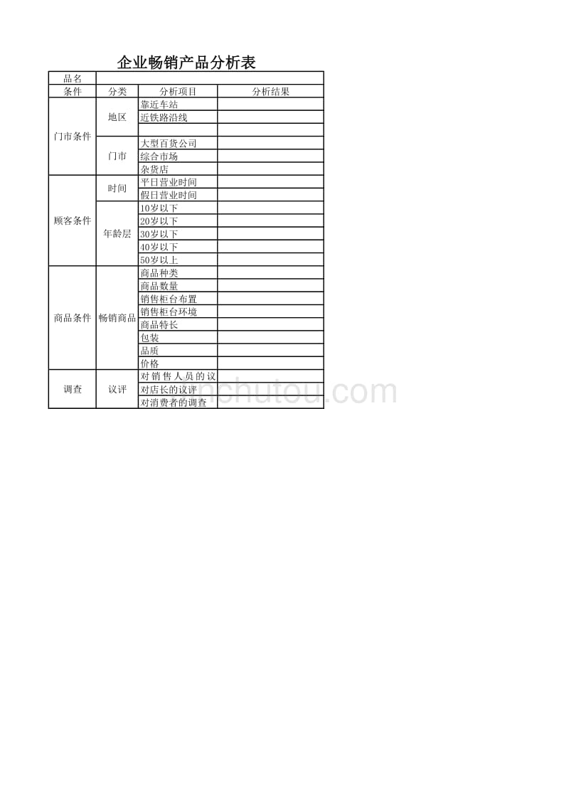 企业畅销产品分析表－销售进程管理制度与表格_第1页