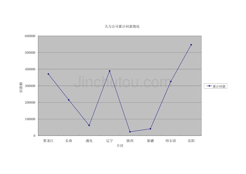 天力公司回款情况 市场营销模板与素材－书素材模板_第1页
