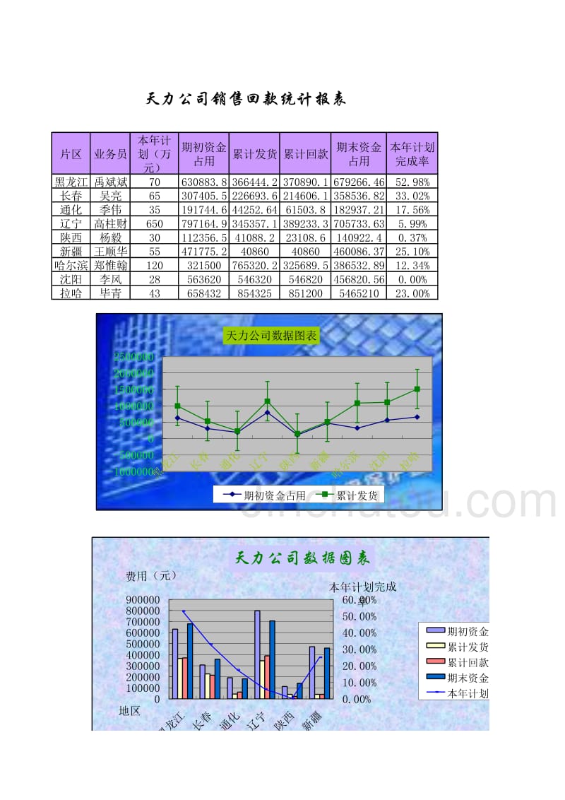 天力公司回款情况 市场营销模板与素材－书素材模板_第3页