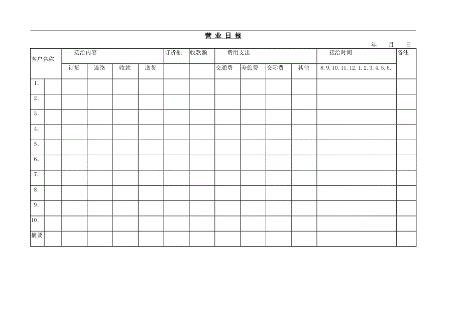 营 业 日 报3－营销管理表格－销售管理_第1页