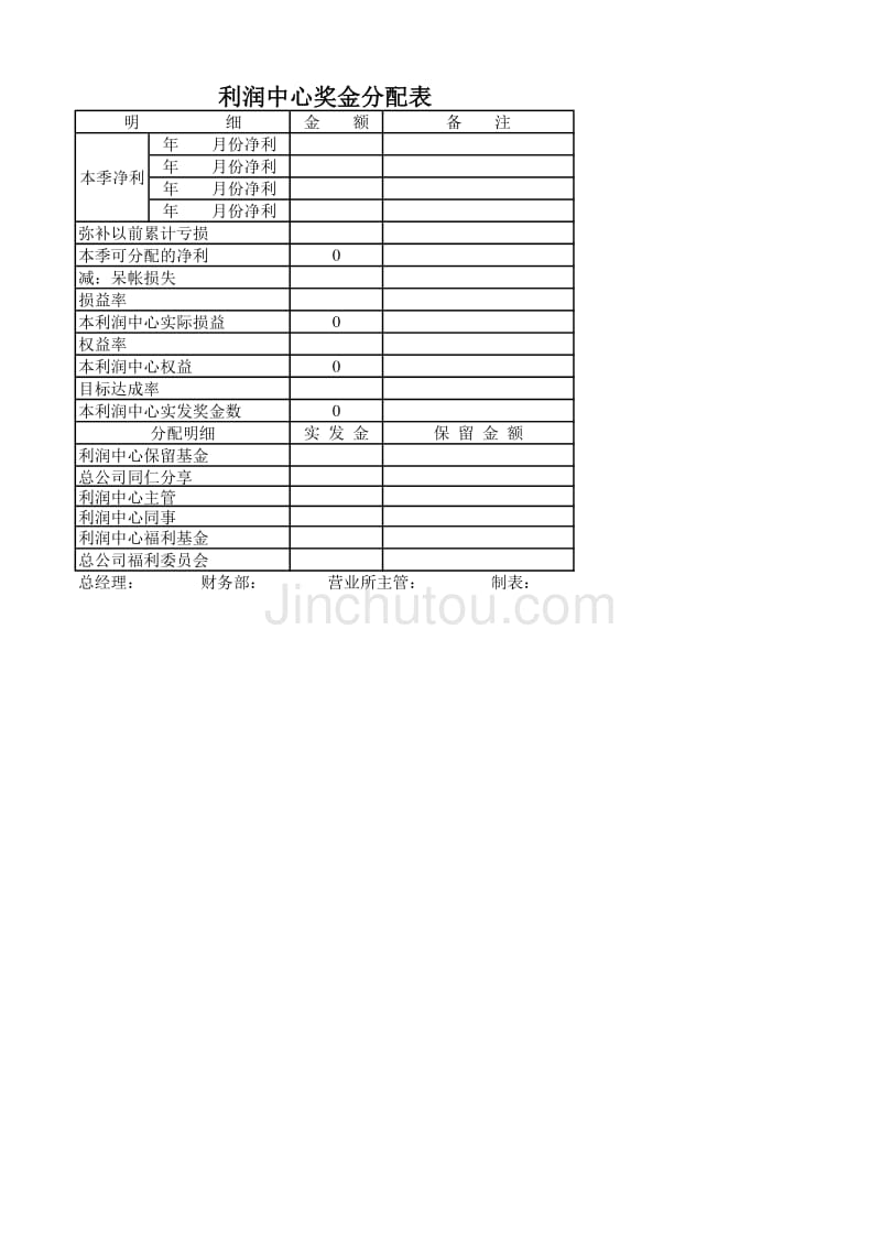 利润中心奖金分配表－营销人员管理制度与表格_第1页