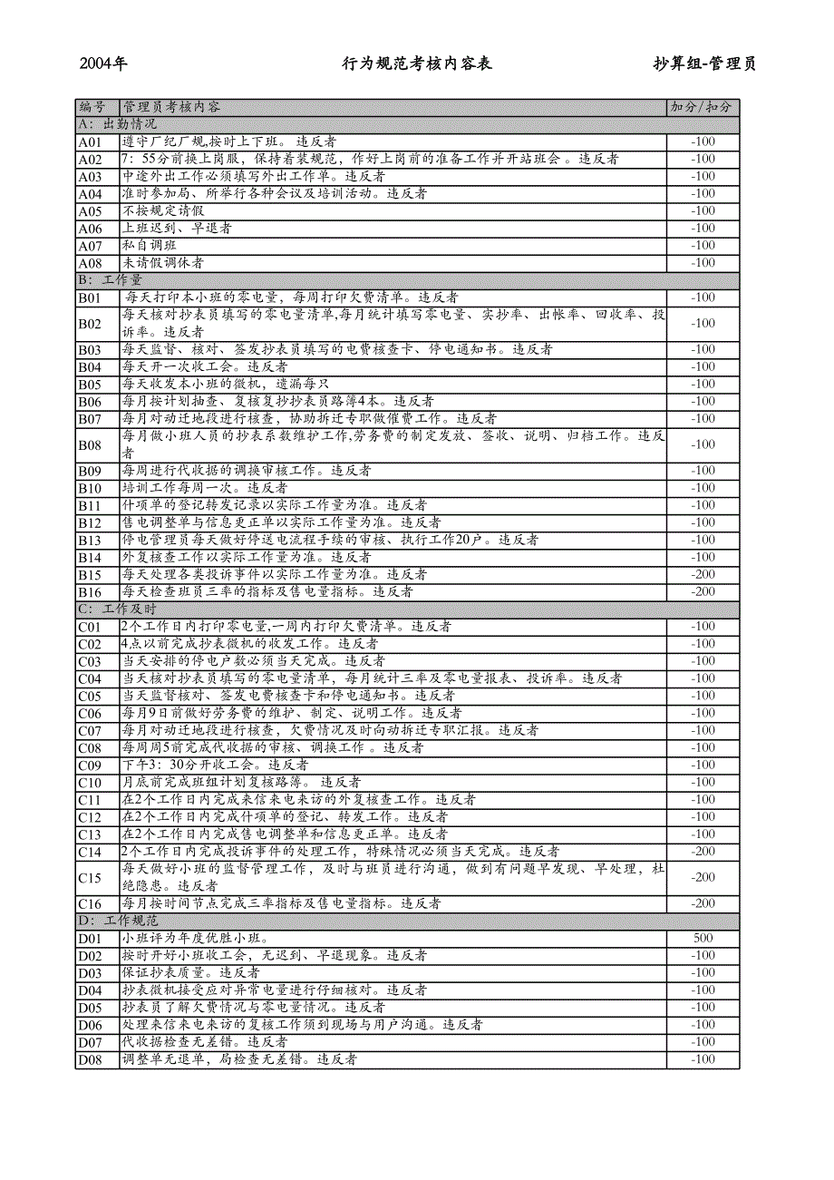 沪东抄算组管理员 工程、营销部样板岗位行为规范_第3页