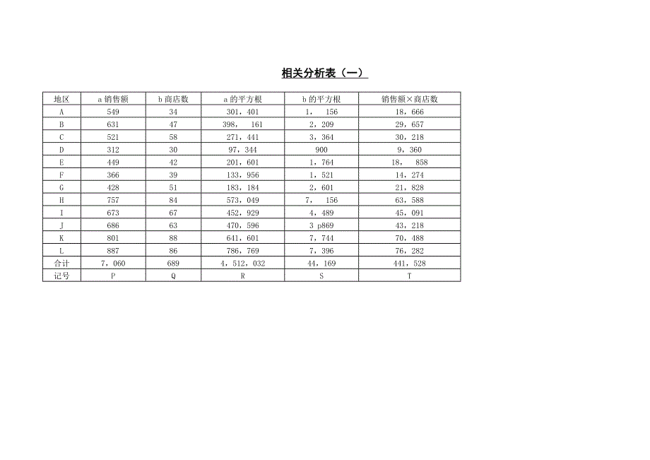 相关分析表（一）－营销管理表格_第1页