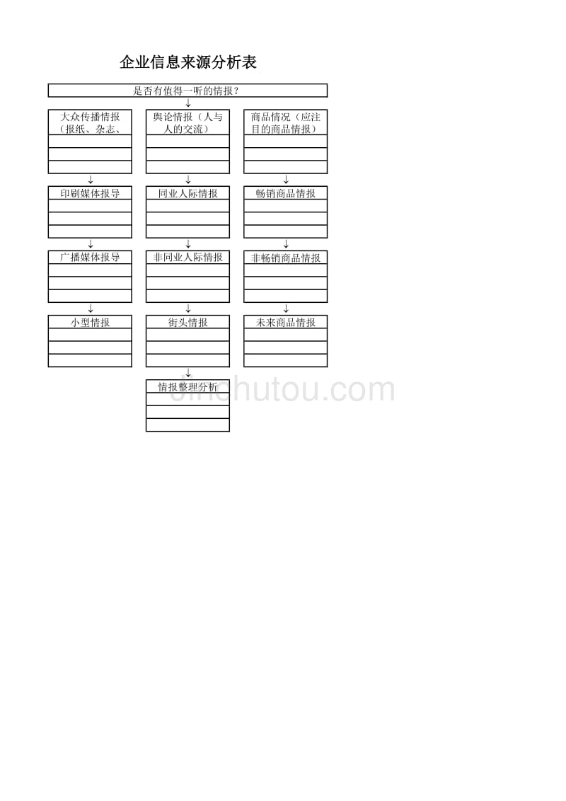 企业信息来源分析表－营销策划制度与表格_第2页