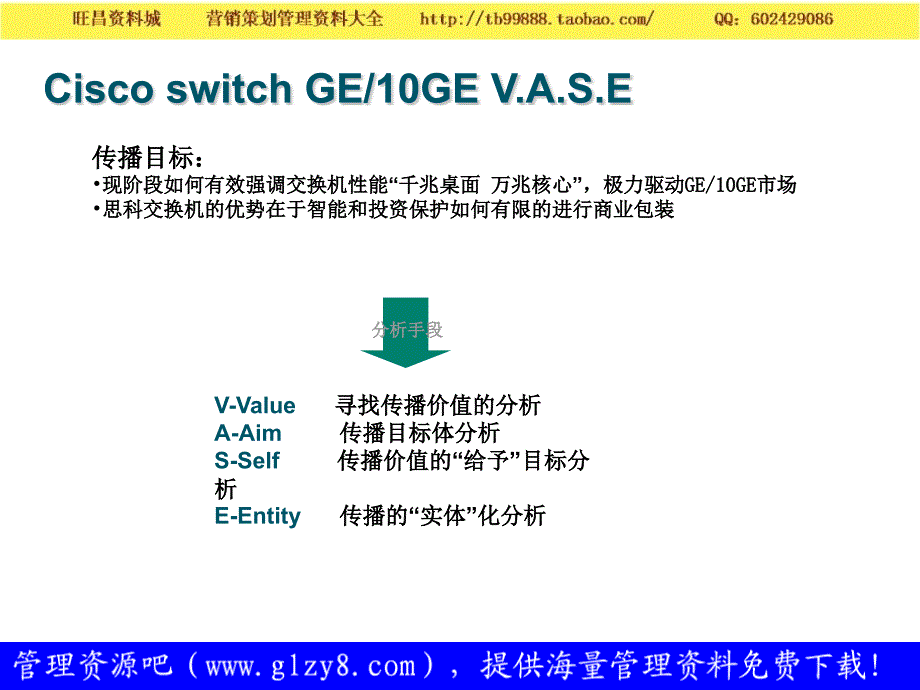 Cisco交换机产品定位（VASE应用） 营销策划－产品管理策略_第2页