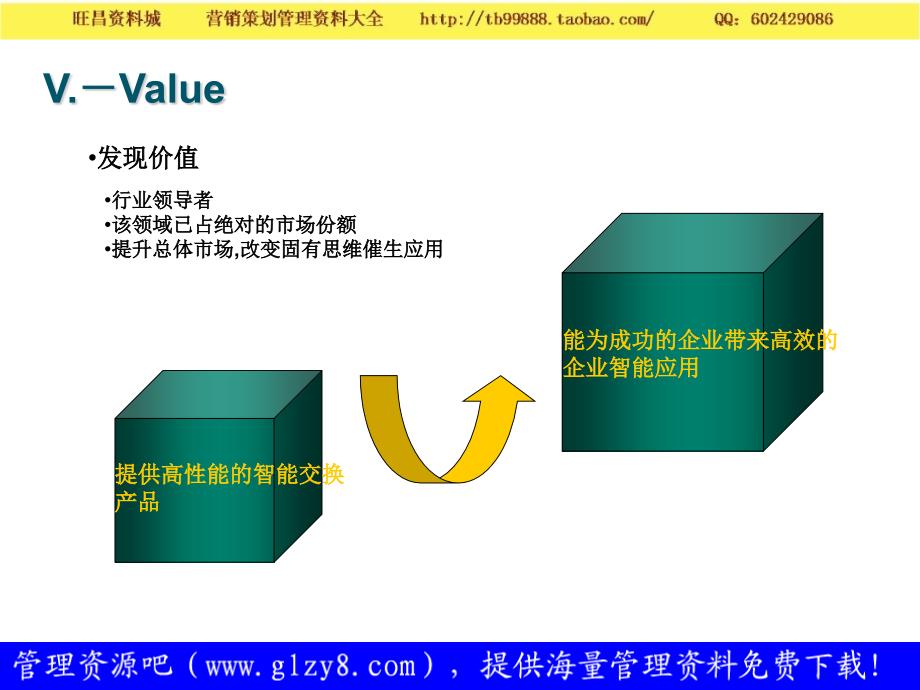 Cisco交换机产品定位（VASE应用） 营销策划－产品管理策略_第4页