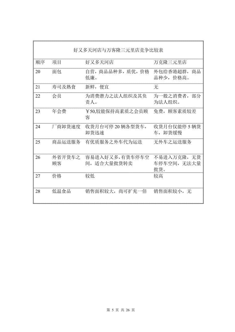 好又多TRUST采购课程（上）（营销知识－采购培训）_第5页