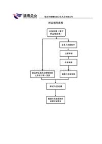 退货流程图－营销中心建设－工作流程