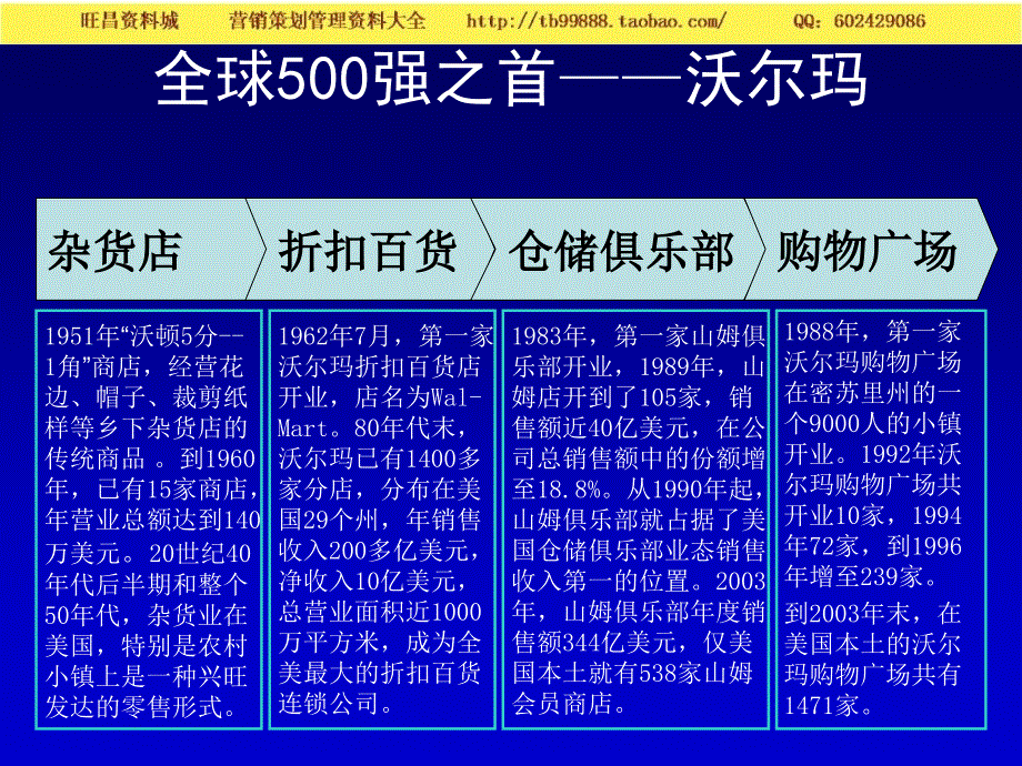 零售－渠道策略管理_第3页