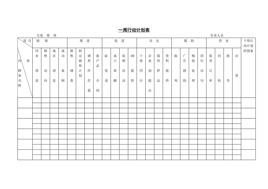 一周行动计划表－营销管理表格_第1页