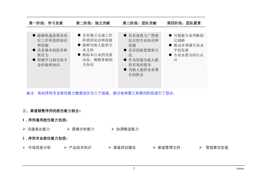 联想之《渠道销售系列核心能力胜任模型》－渠道策略管理_第3页