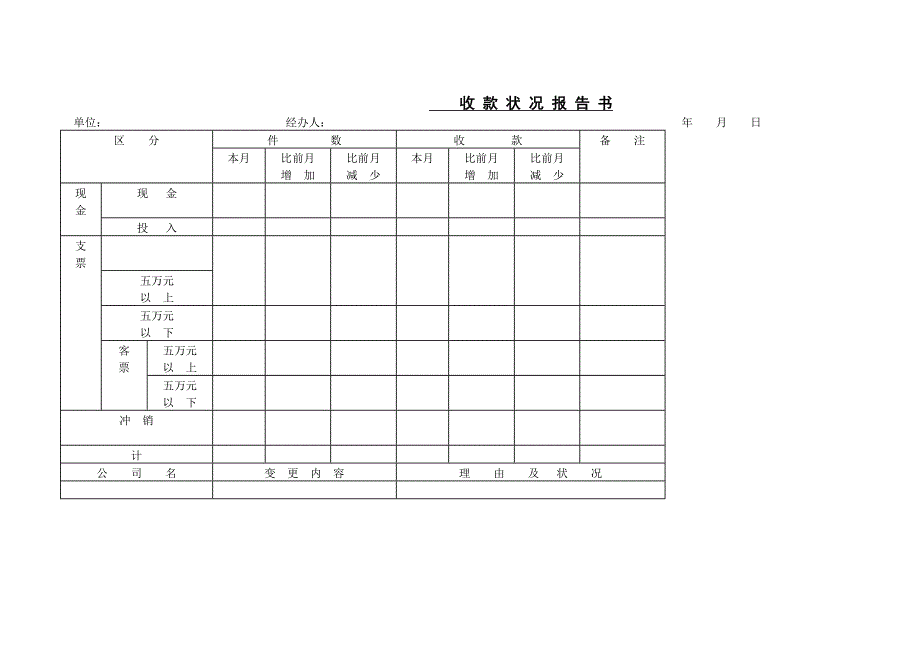 收款状况报告书－营销管理表格_第1页