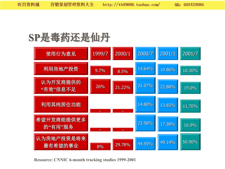 国典华园品牌策略_第4页