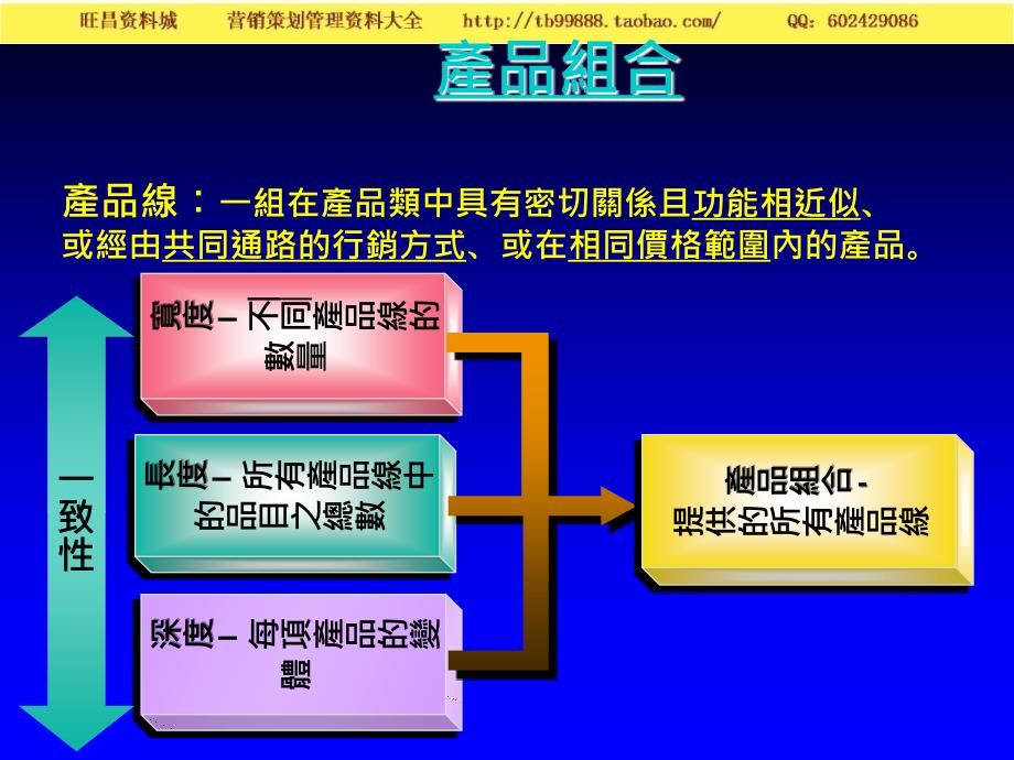 产品线与品牌的管理－品牌建设_第4页