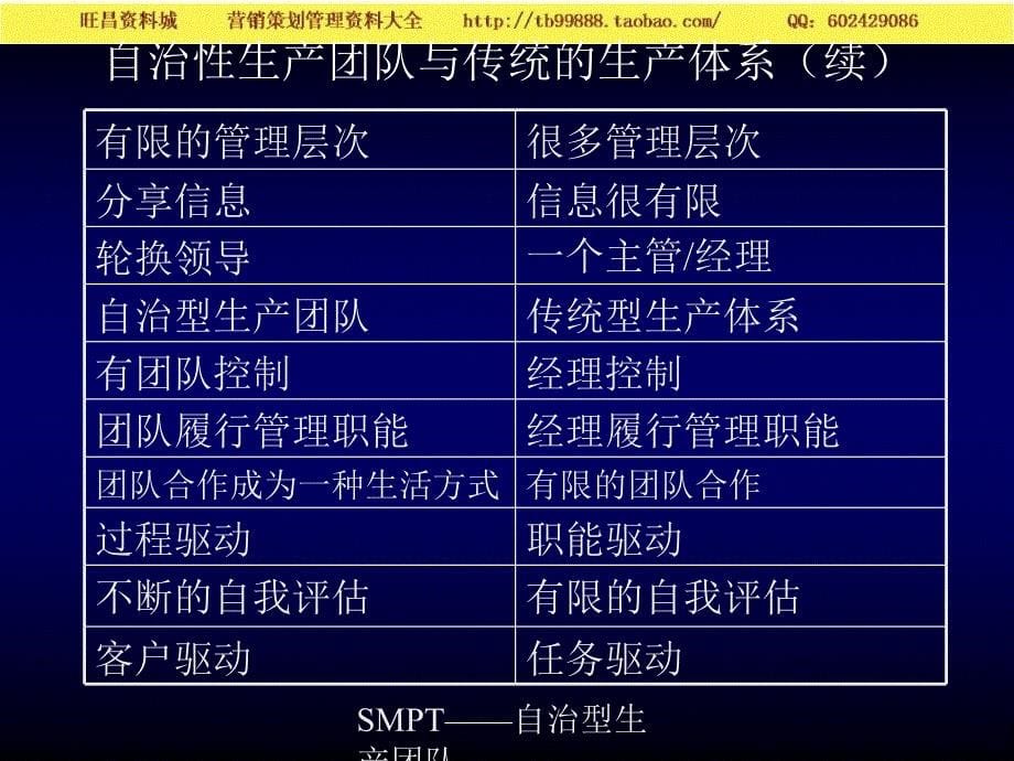 SMPT自治型生产团队－销售团队_第5页