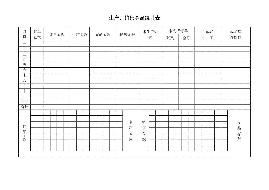 生产、销售金额统计表－营销管理表格_第1页