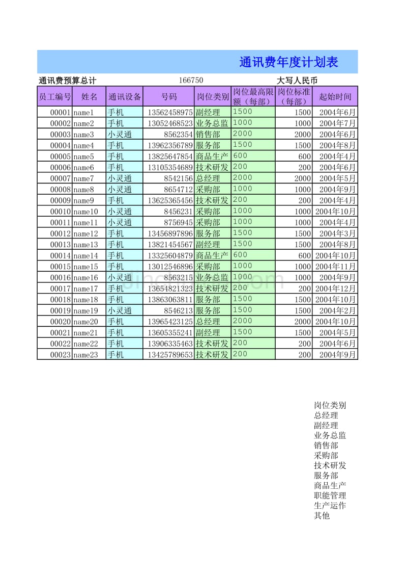 通讯费年度计划表 市场营销模板与素材－书素材模板_第1页