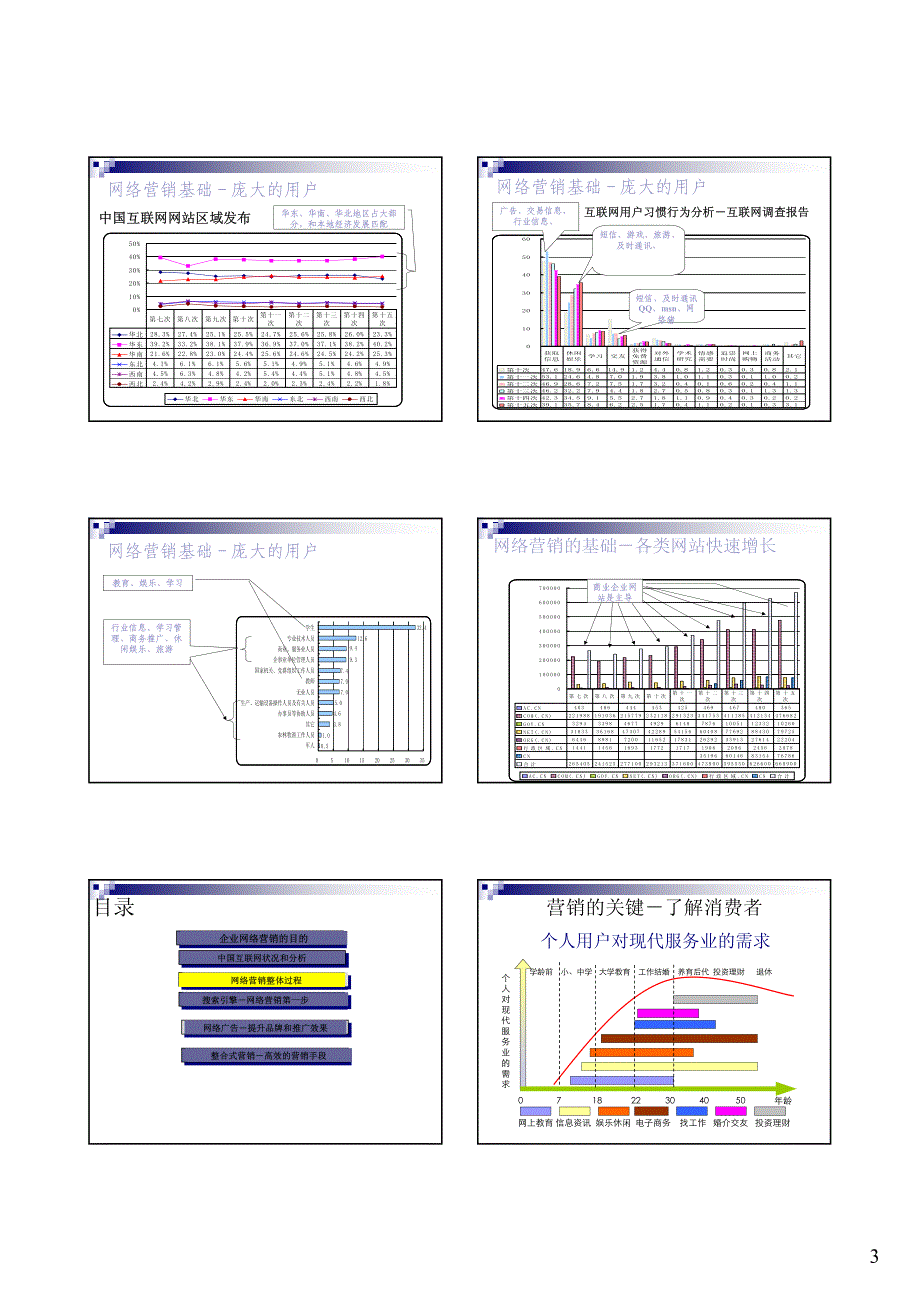 网络营销整合式发展 营销策划－营销传播策略_第3页