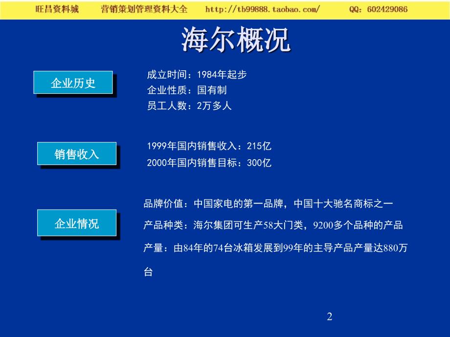 海尔销售渠道管理体系－渠道策略管理_第2页