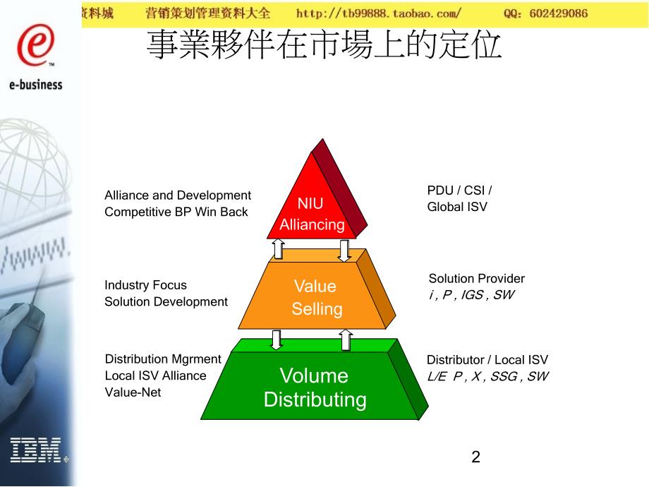 IBM+渠道管理－渠道策略管理_第2页