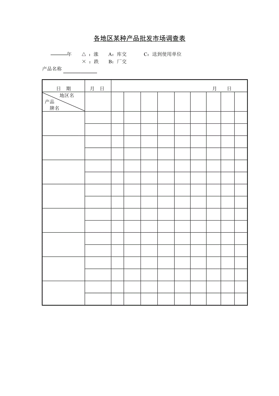 各地区某产品批发市场调查表－营销管理表格_第1页