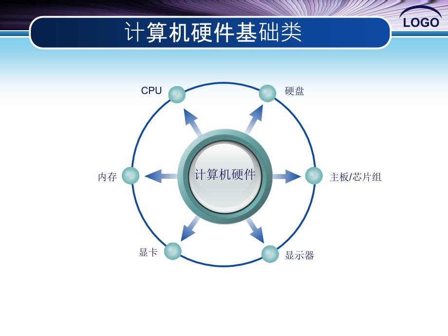 计算机科普知识_第3页