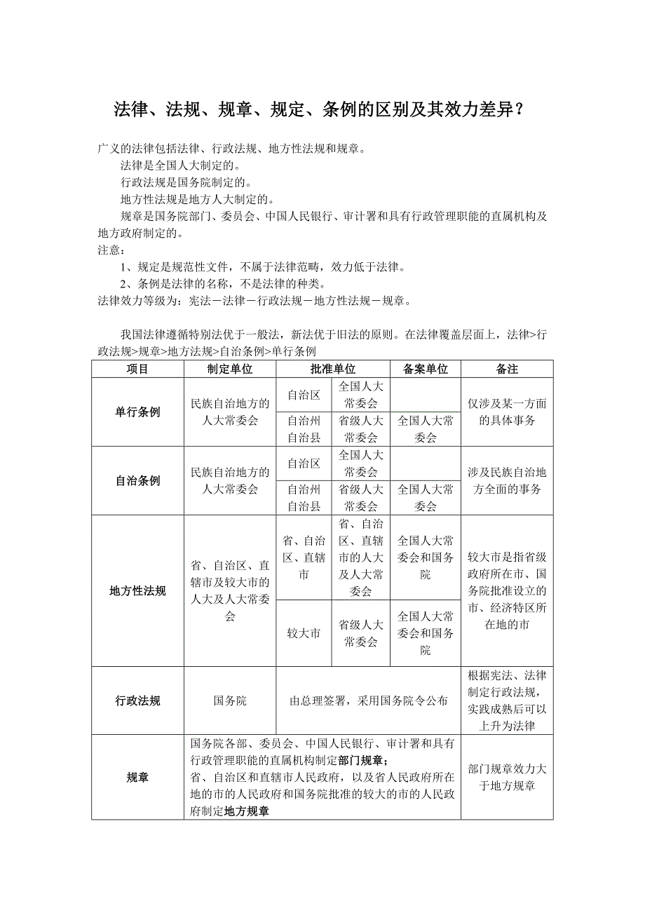 法律、法规、规章、、条例的区别及其效力差异_第1页