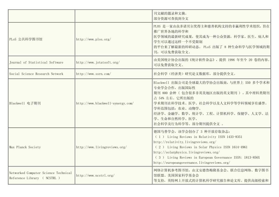 国外数字期刊资源介绍_第3页