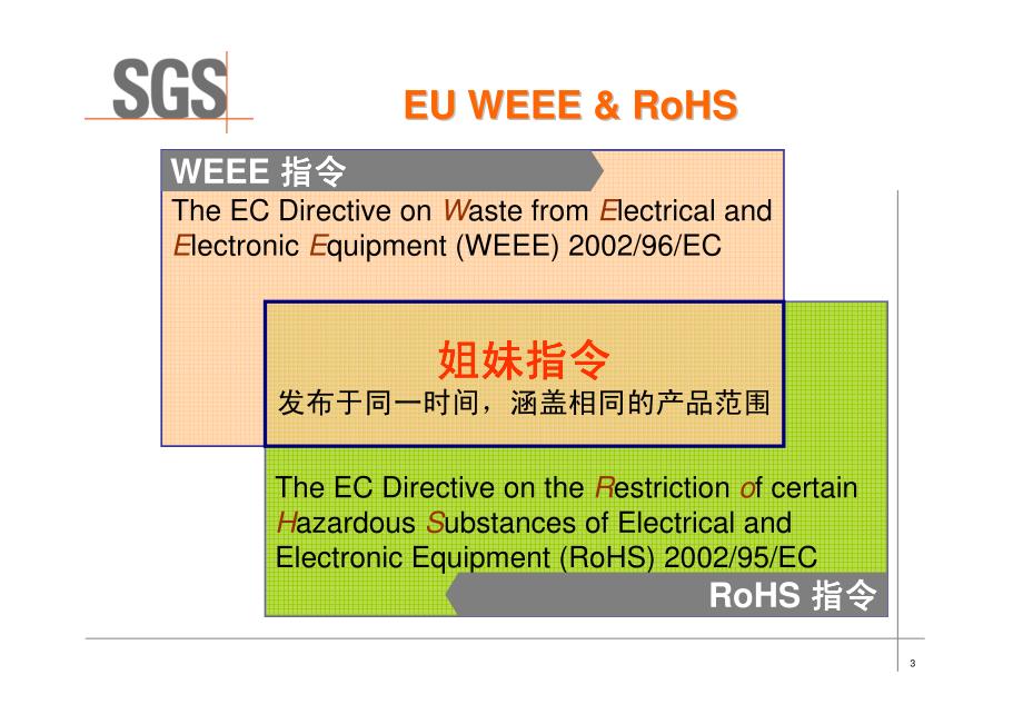 有害物质过程管理体系培训PART1-法令法规ppt_第3页