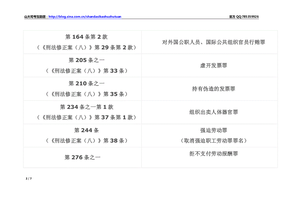 两高关于适用刑法修正案八的司法解释4月28日pdf_第2页