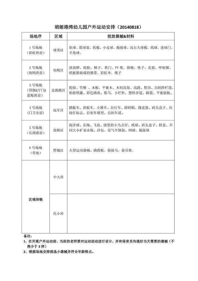 户外运动场地、材料、内容安排(201408)