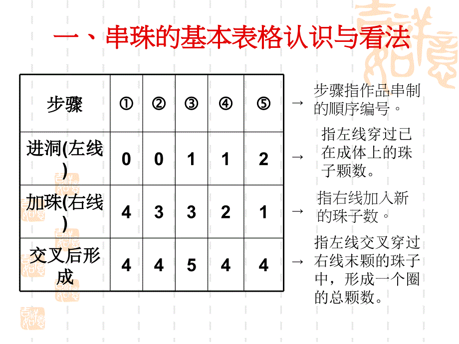 《串珠DIY手工制作》_图文_第4页