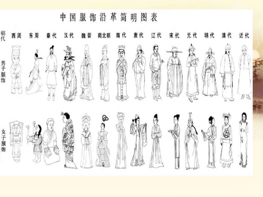 中国古代服饰的演变_第2页
