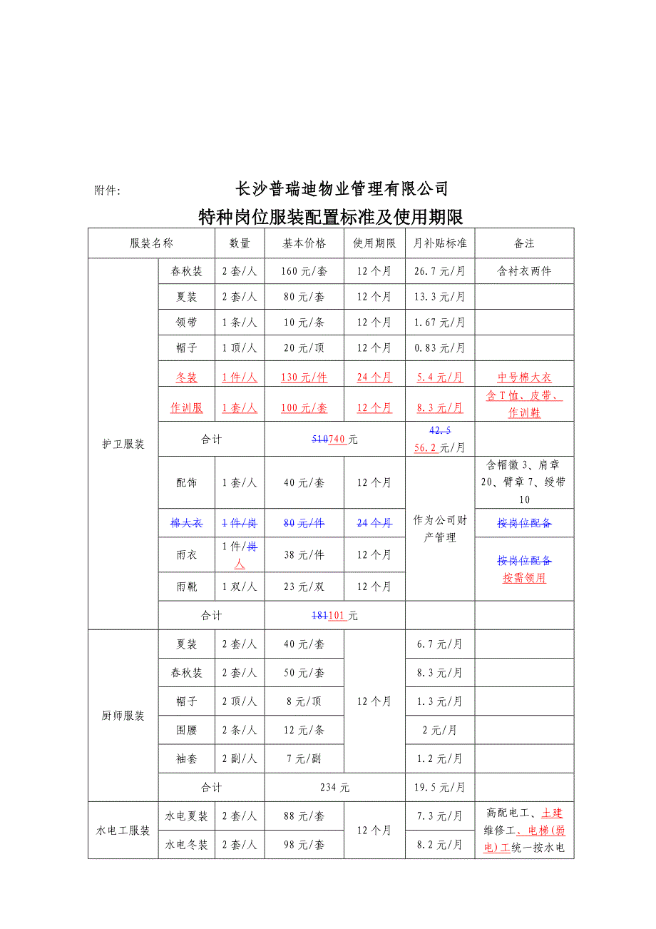 长沙普瑞迪物业管理有限公司特种岗位服装管理办法_第3页