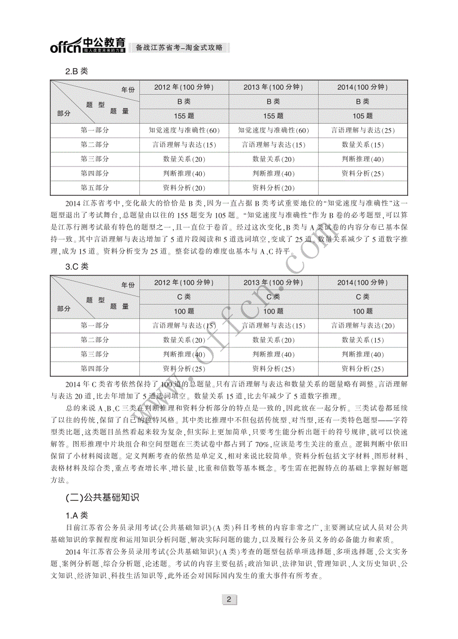 备战江苏考-淘金式攻略全文PDF_第4页