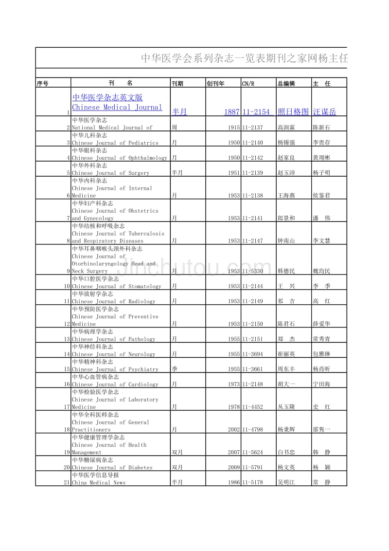 中华系列期刊杂志目录查询表_第1页