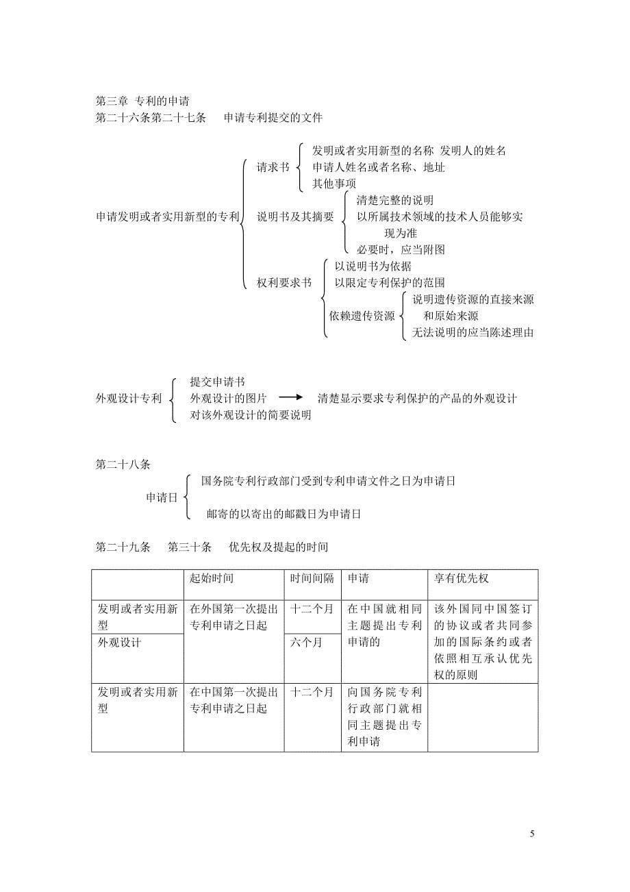 中华人民共和国专利法图表式详解_第5页