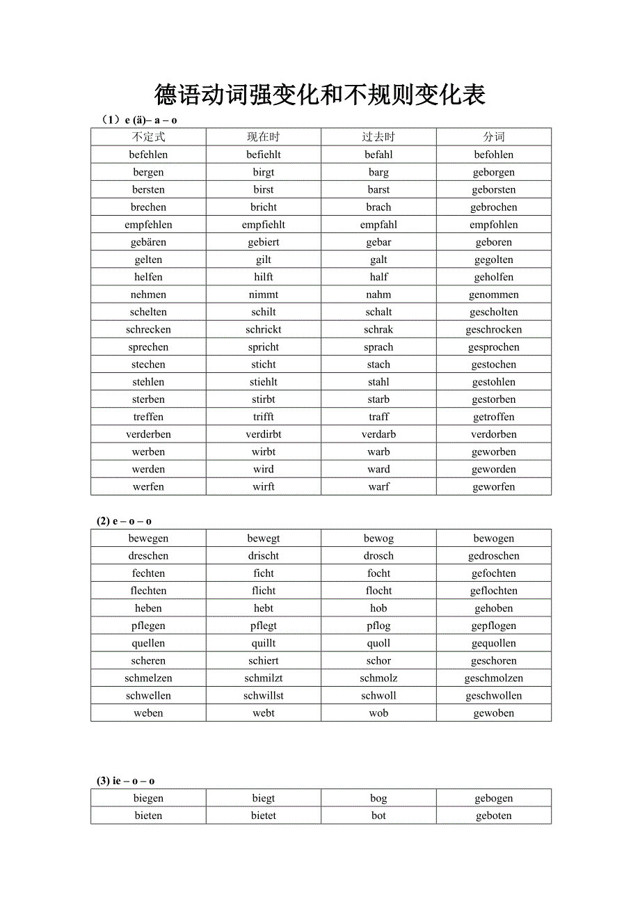德语不规则动词变位表(按词根变化整理)_第1页