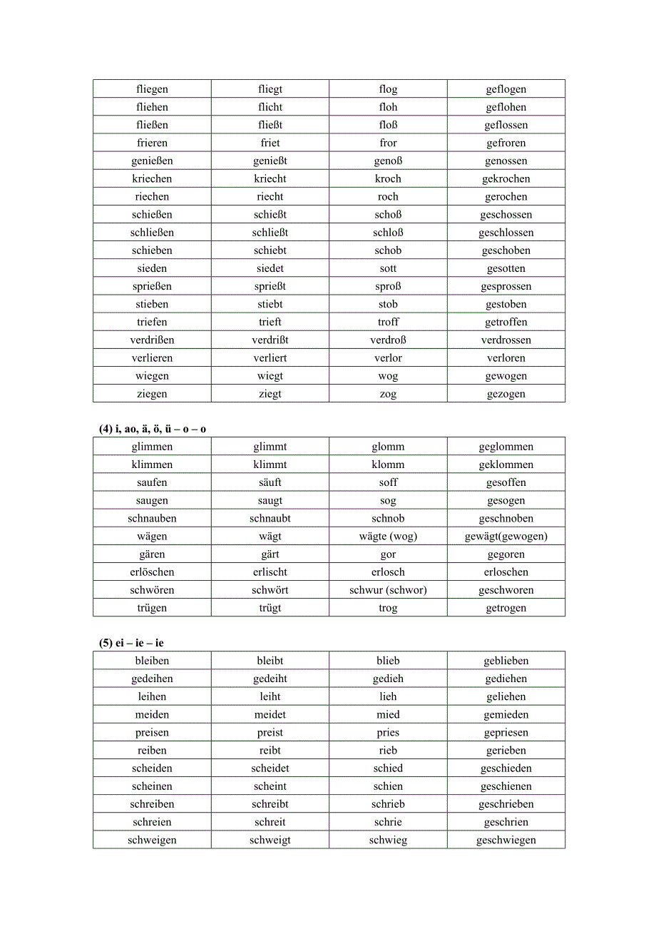 德语不规则动词变位表(按词根变化整理)_第2页