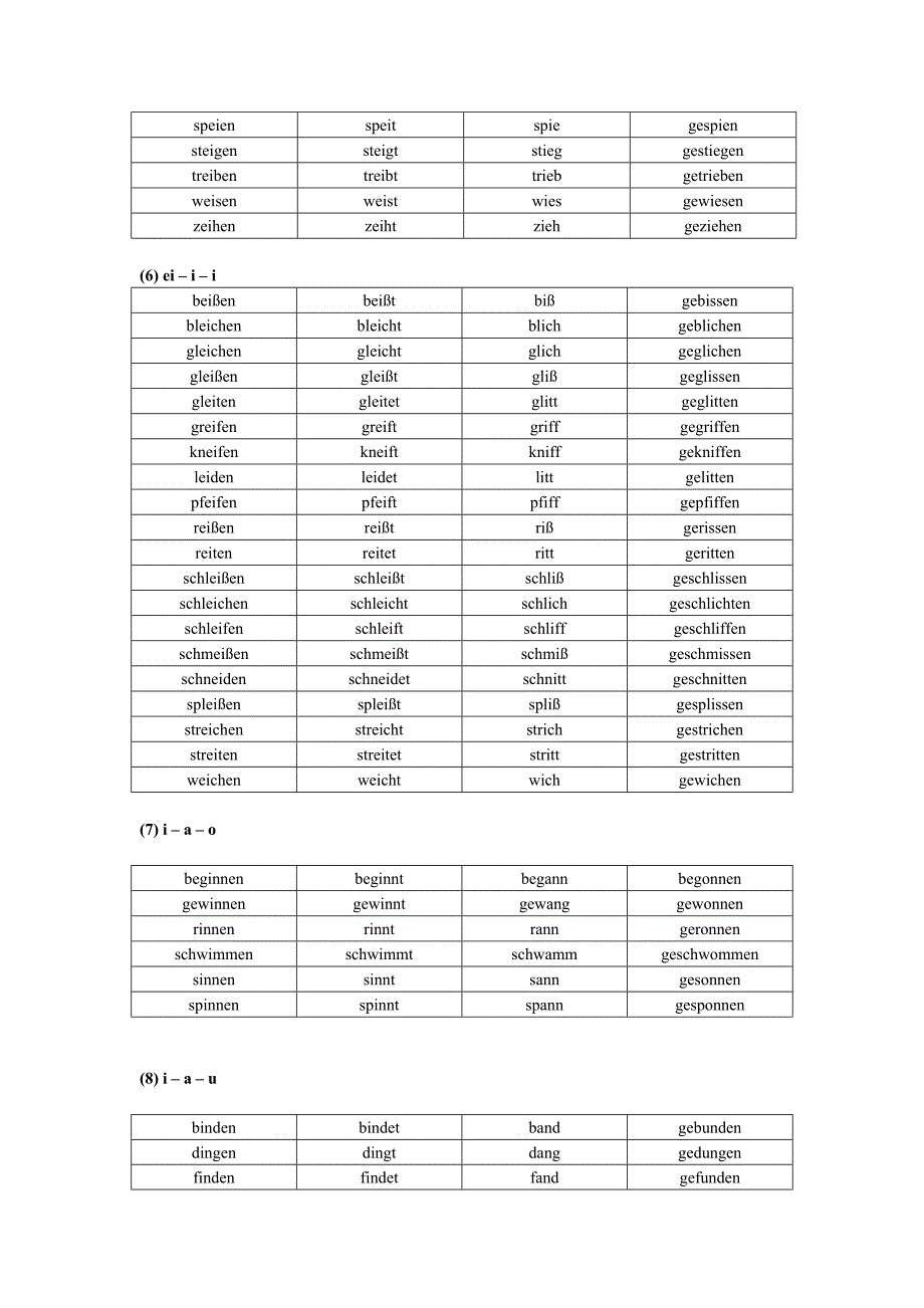 德语不规则动词变位表(按词根变化整理)_第3页