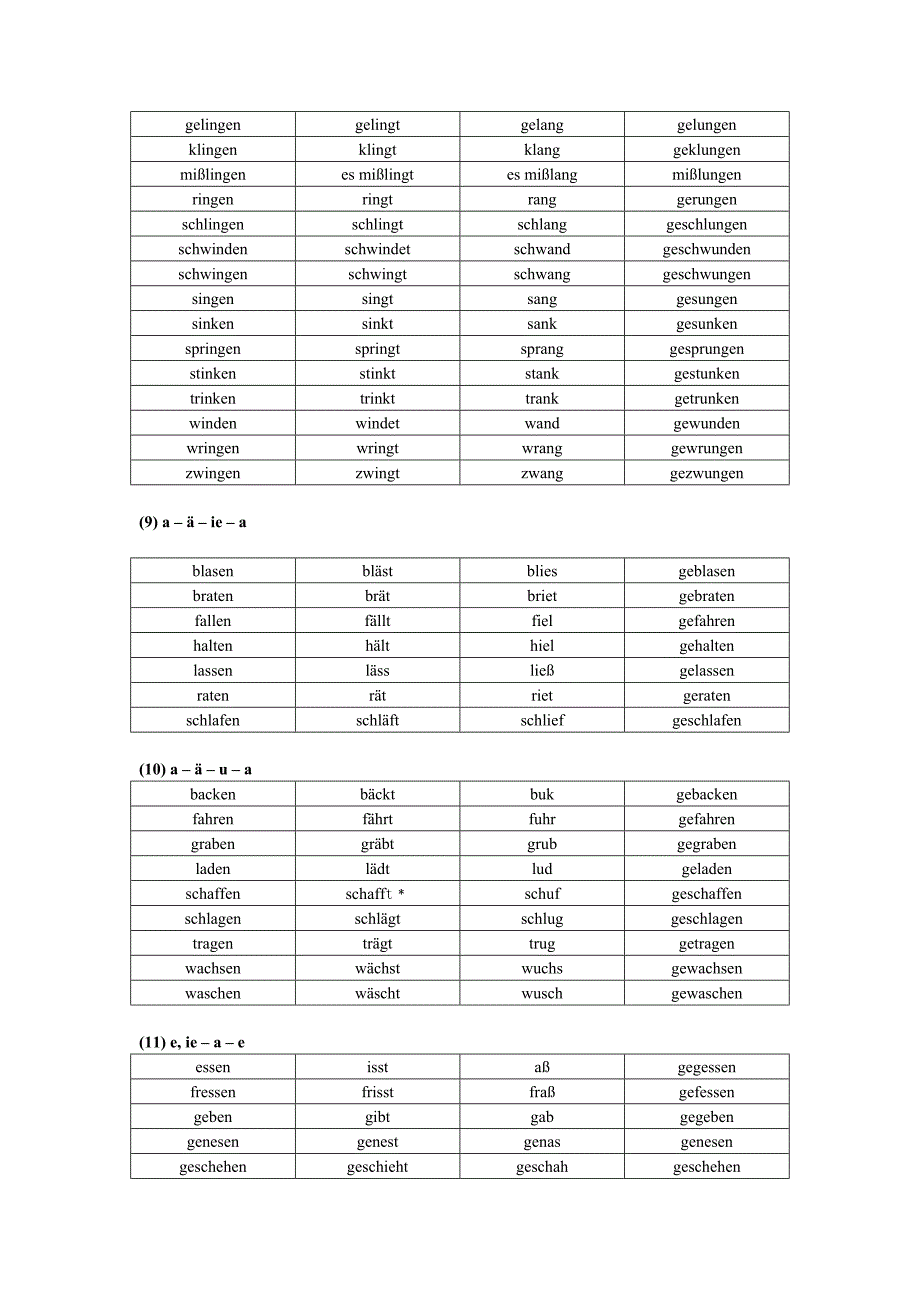 德语不规则动词变位表(按词根变化整理)_第4页