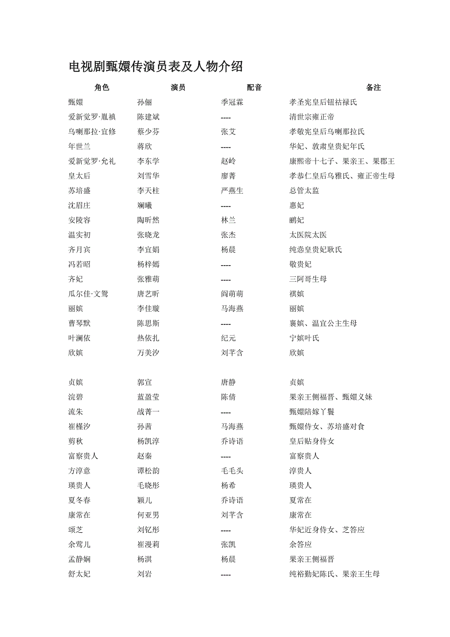 电视剧甄嬛传演员表及人物介绍_娱乐时尚_生活休闲_第1页