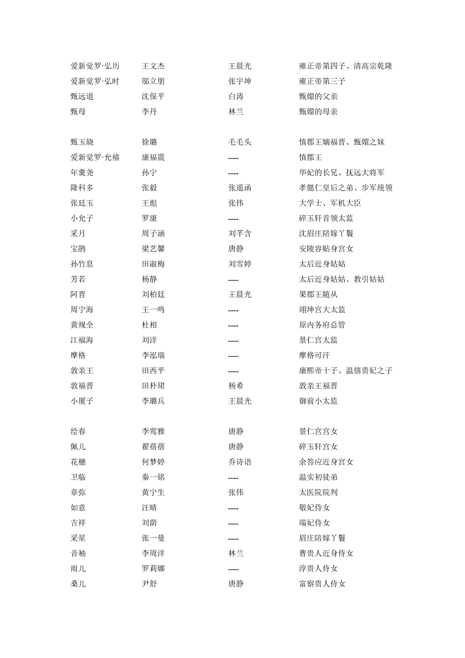 电视剧甄嬛传演员表及人物介绍_娱乐时尚_生活休闲_第2页