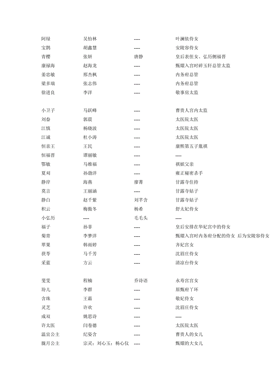 电视剧甄嬛传演员表及人物介绍_娱乐时尚_生活休闲_第3页