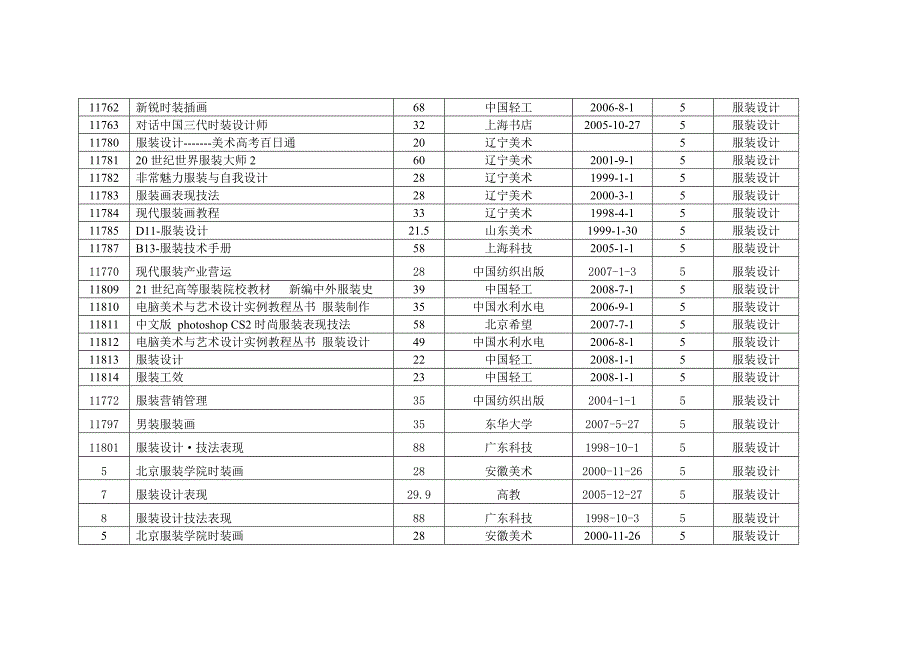 人文学科参考书目_第2页