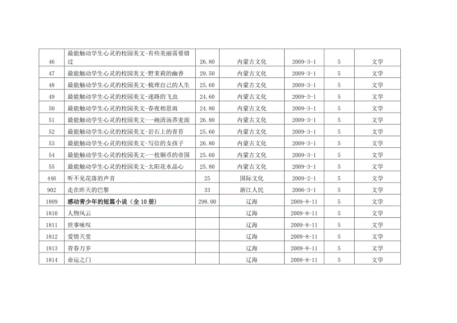 人文学科参考书目_第4页