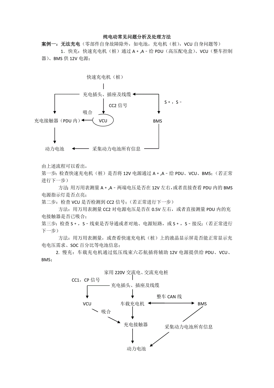 纯电动常见问题分析及处理方法_第1页