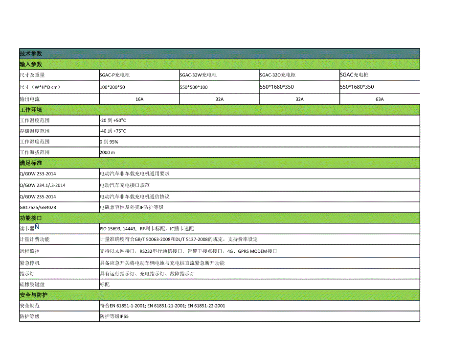 SGC 交流充电桩_图文_第2页