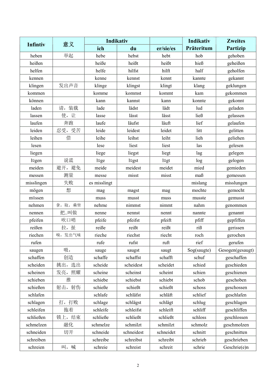 德语动词不规则变位表(新)_第2页