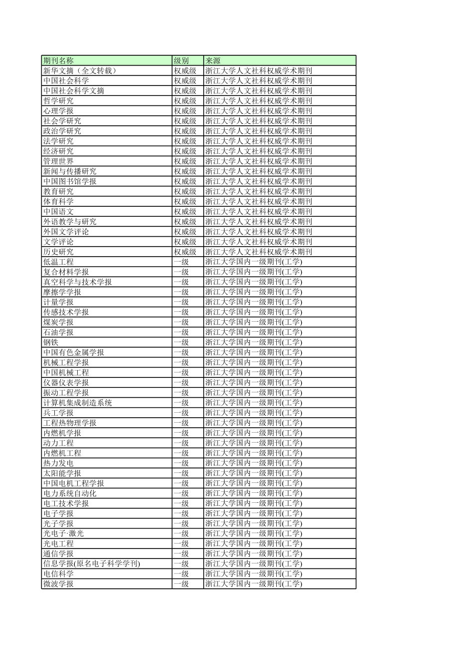 2A以上(期刊定级)2012年1月更新cssci(2012-2013)_第1页